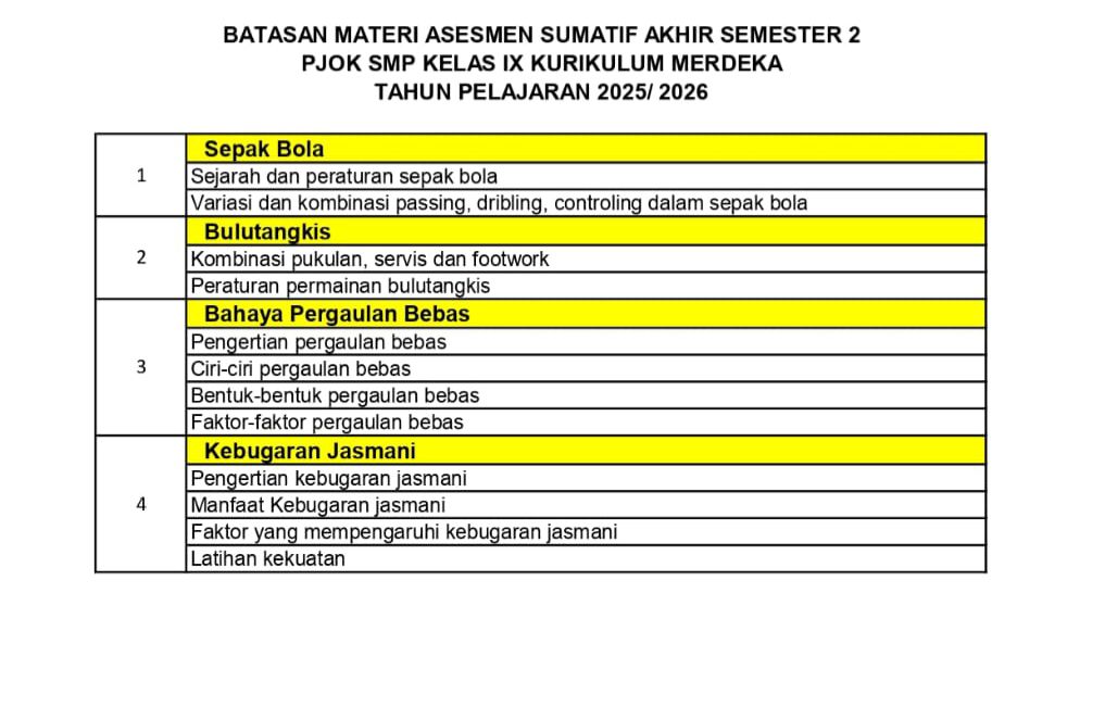Gambar Materi